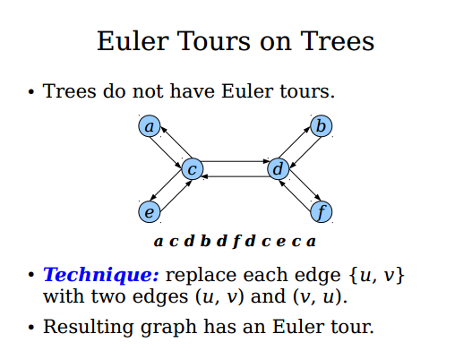 Euler Tour Of Tree